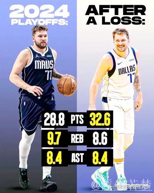 东契奇本赛季40+得分场次超过30分以下场次 东契奇本赛季40+得分场次超过30分以下场次