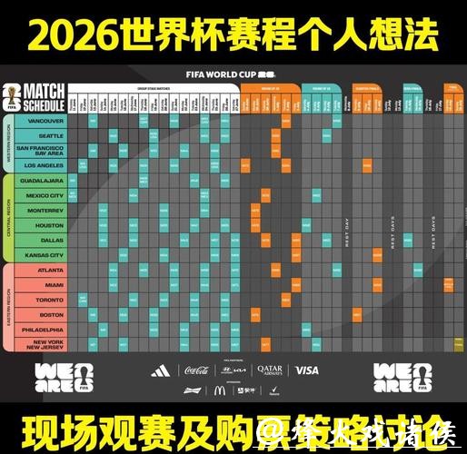 2026世界杯比赛趋势预测及未来发展分析